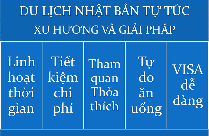 du lịch nhật bản tự túc linh hoạt và tiết kiệm